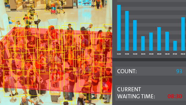 Video surveillance with High Resolution Counting